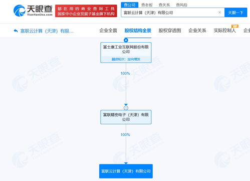 工業富聯旗下天津云計算公司大幅增資至28億元，戰略布局強化網絡技術服務