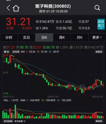 高瓴資本強勢出擊 鋰電解禁暴賺，戰略布局醫藥與科技新賽道